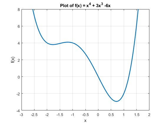Smart Condition Monitoring HLF