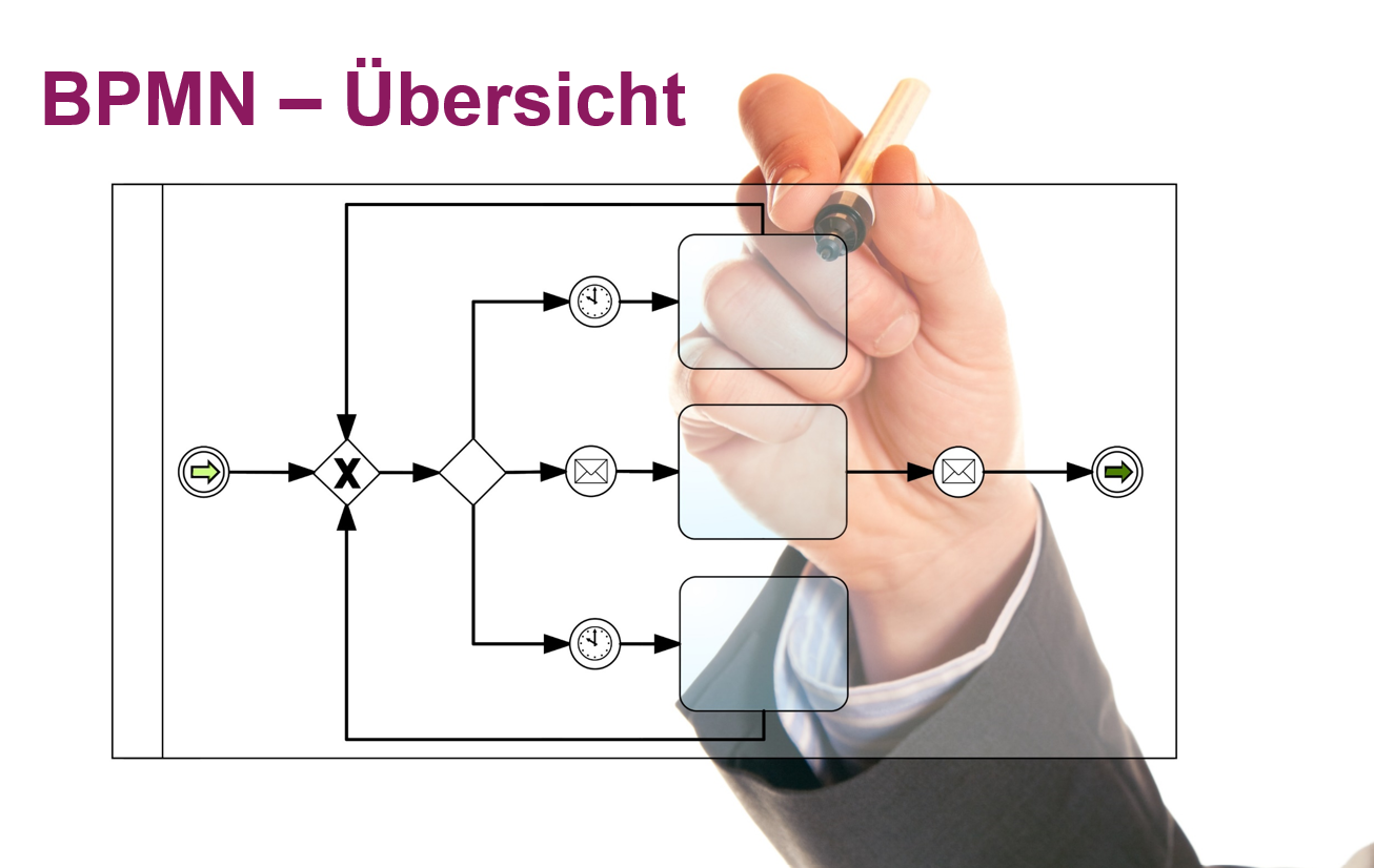 BPMN 2.0 lernen mit der SmartFactory@OST Übung
