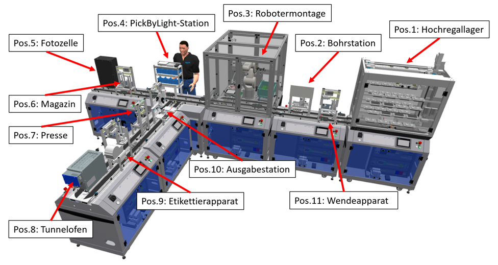 Simulation Prozesskette Teil 3 (Experiment)
