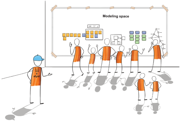 Collaborative Modelling (CoMo) Lab